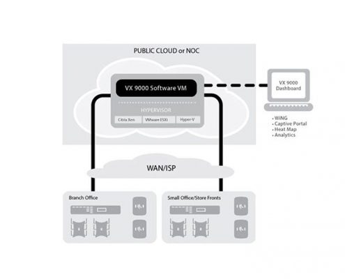 WLAN Software Controller