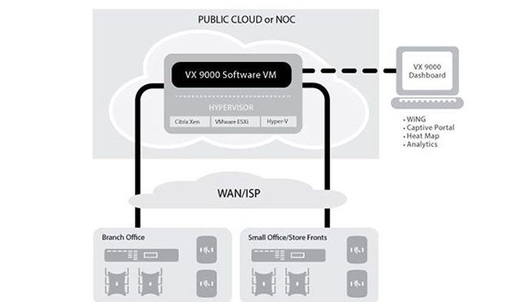 WLAN Software Controller