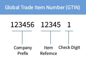 GTIN Code